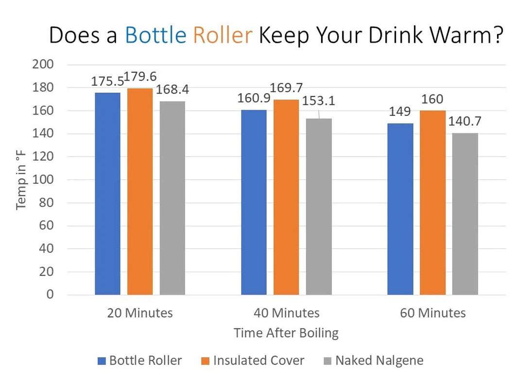 Water Bottle Foam Roller