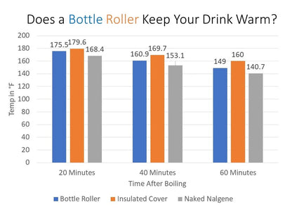 Water Bottle Foam Roller